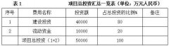 16年至2020年