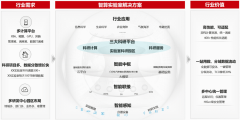 这两个系列可谓是未出先火