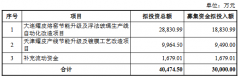 000.00万元（含本