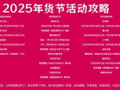 鸭子们悠然地逛弋